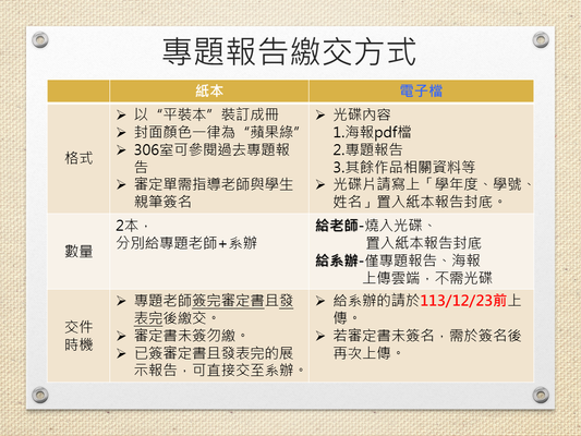 【公告】113-1學期「實務專題」發表應繳文件與收件截止日 (發表日114.01.08)(另開新視窗/png檔)圖片